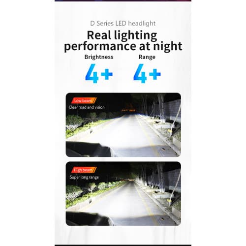 Bec LED D1S 12V CANBUS 8000lm/set  COD:NVEL-D1S 3