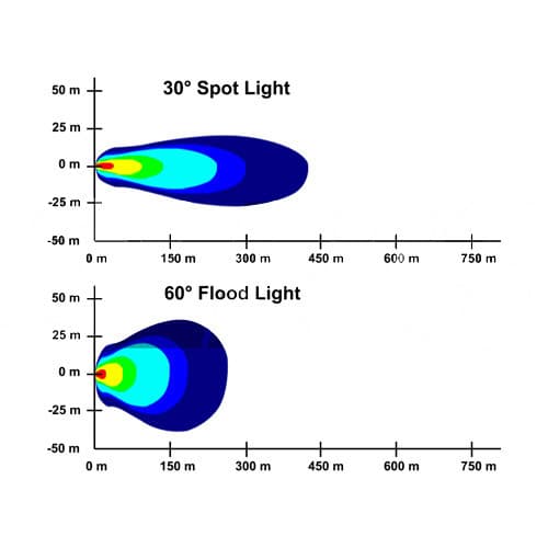 Proiector LED 36W 12/24V CH028 36W Lumina SPOT 30° 3