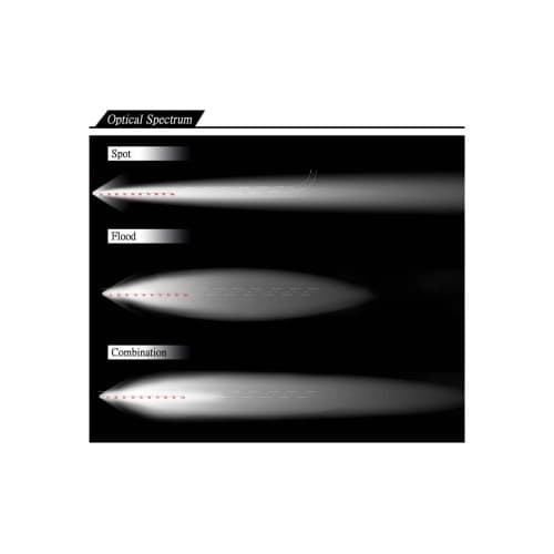 Proiector LED Premium 27W Flood Beam 60° 12–24V Cod: CH06 4