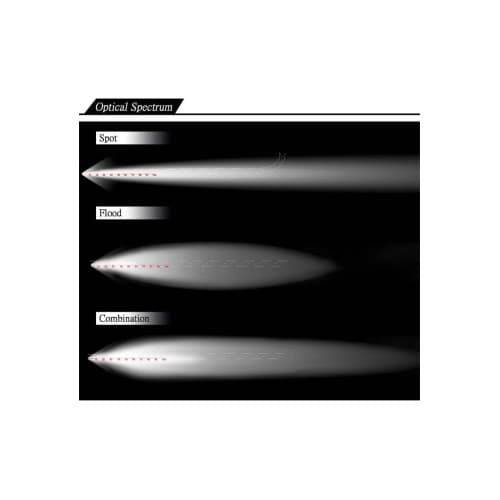 Proiector LED Premium 27W Flood Beam 60° 12–24V Cod: CH07 2