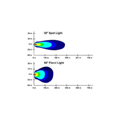 Proiector LED Premium 27W Flood Beam 60° 12–24V Cod: CH07 3