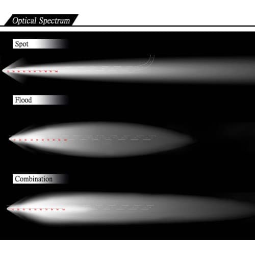 Proiector LED 12/24V CH032 300W Lumina COMBO curbat 2