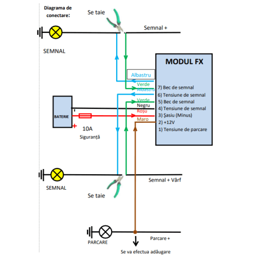 Modul pozitie si semnalizare  USA  Cod:FX 2