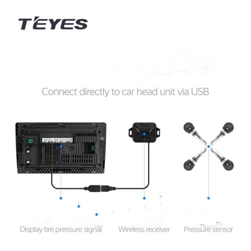 Senzorii presiune TPMS wireless pentru anvelope dedicate navigatiilor ANDROID Cod:TPMS-TEY02 3